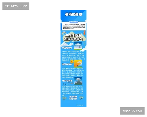 天气因素：曼彻斯特次回合比赛日预计有雨，或影响比赛节奏